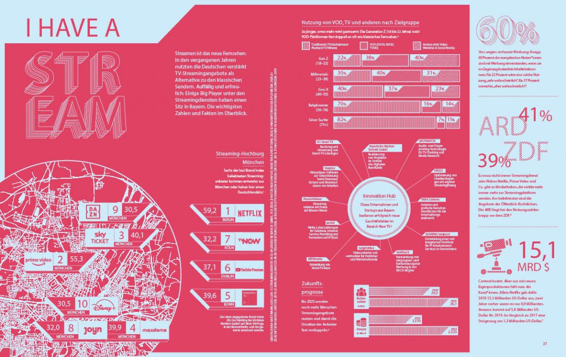 Video-Streaming in Bayern: Infografik aus dem XPLR Media Magazin 2020 Video-Streaming in Bayern: Doppelseitige Infografik aus dem XPLR Media Magazin 2020