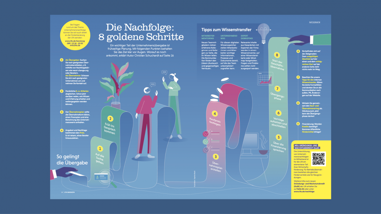 Infographic about business succession featuring a path-like representation of the eight steps on a blue background